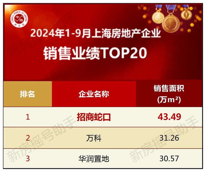 代乐章火爆认筹！招商时代乐章网站欢迎您米乐体育app网站2024年上海招商时(图18)