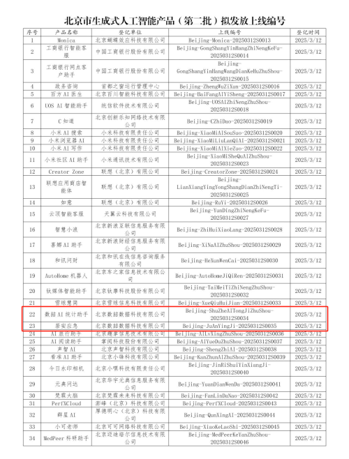 完成登记生成式人工智能服务米乐m6数喆数