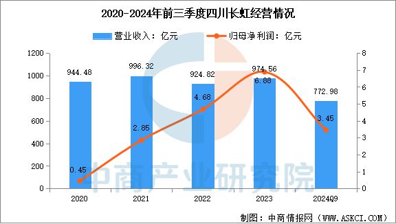 行业市场前景预测研究报告2025年中国智