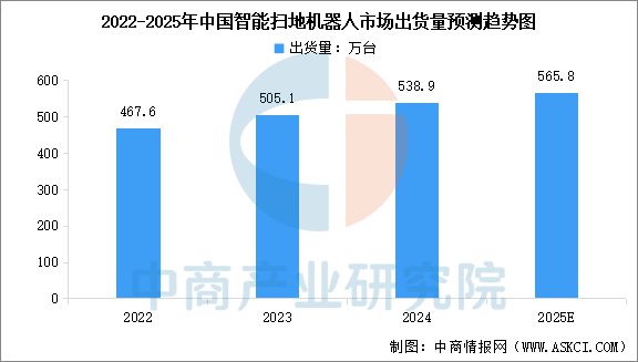 行业市场前景预测研究报告2025年中国智能家电(图12)