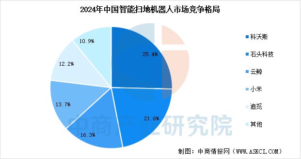 行业市场前景预测研究报告2025年中国智能家电(图5)