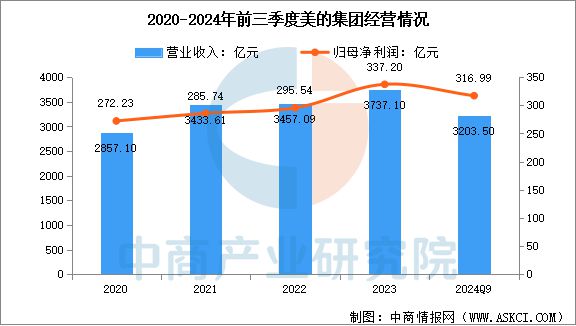 行业市场前景预测研究报告2025年中国智能家电(图6)