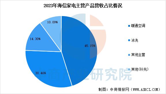 行业市场前景预测研究报告2025年中国智能家电(图3)