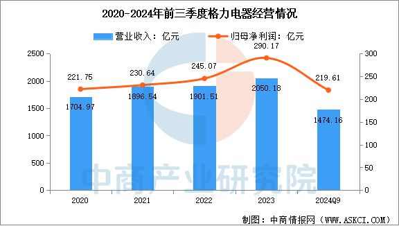 行业市场前景预测研究报告2025年中国智能家电(图11)