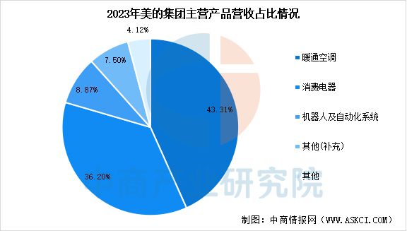 行业市场前景预测研究报告2025年中国智能家电(图18)