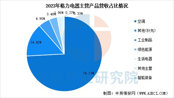 行业市场前景预测研究报告2025年中国智能家电(图19)