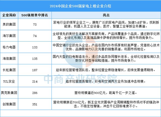行业市场前景预测研究报告2025年中国智能家电(图17)